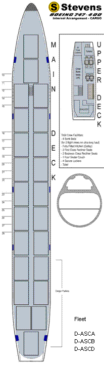 Internal-arrangement-747-CARGO